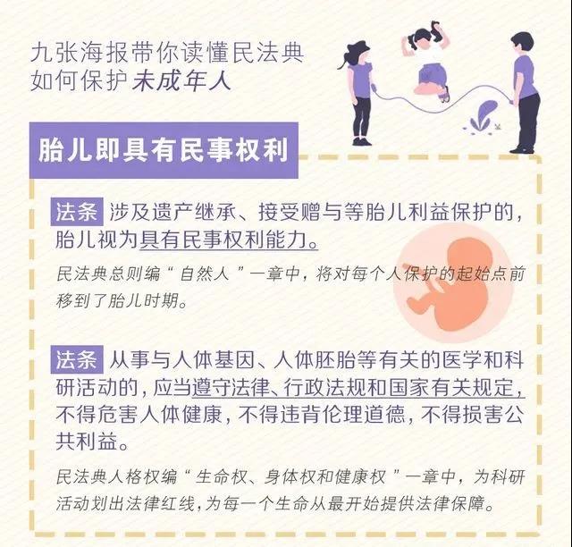 九张海报带你读懂民法典如何保护未成年人