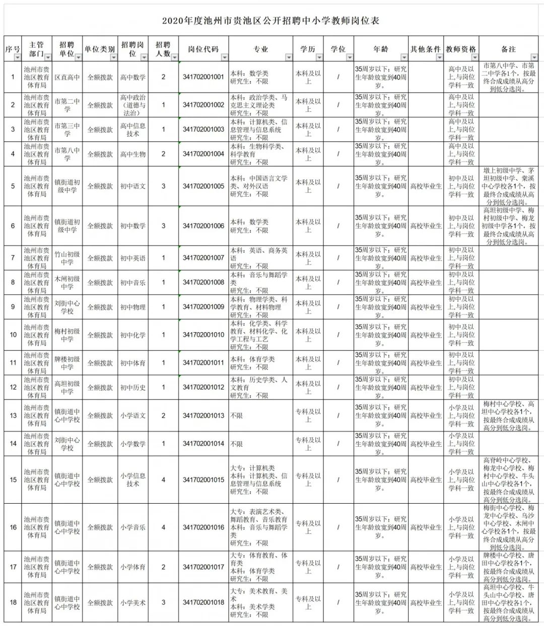 教师考编岗位表已出，我市招104人！ | 端午节长三角铁路增开50对列车