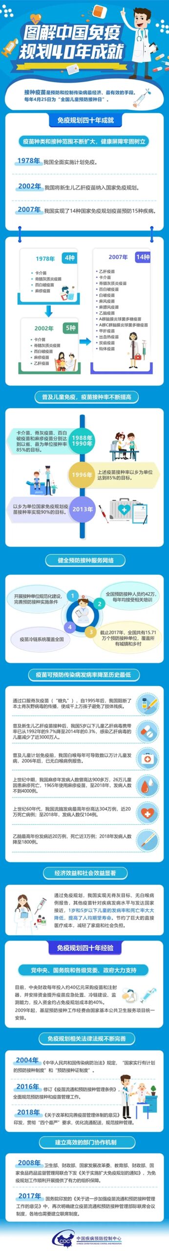 趣味科普 | 世界强化免疫日——关注疫苗接种 为健康穿上隐形防护衣